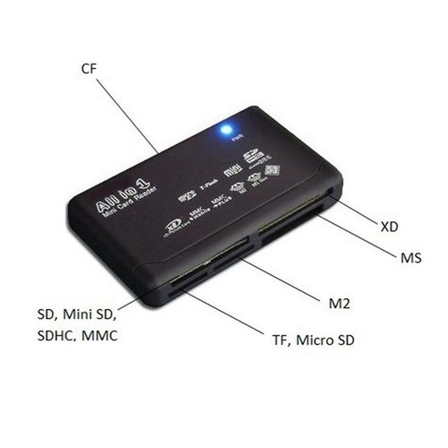 Memory Card Reader Writer For Canon Vixia HF G50 G70 - Picture 3 of 5