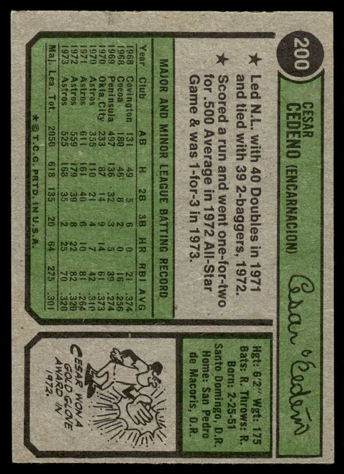 1974 Topps Cesar Cedeno Houston Astros #200 - Image 2 of 2