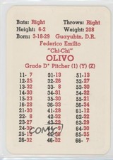1967 APBA Baseball 1966 Season Chi-Chi Olivo Chi Chi Olivo fm0