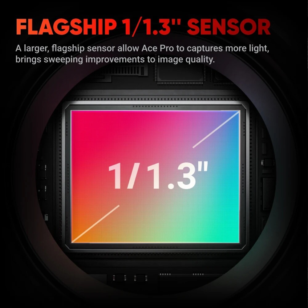 Aps C Iphone 12 Pro Max Image Sensor Size Insta360 Ace Pro 8K AI