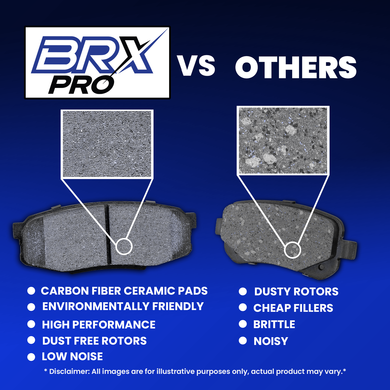 280 mm Front Rotor + Pads For Kia Rondo 20072010NO RUST Brake Kit eBay