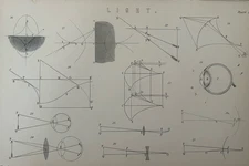 Antique 1870s Engraving – Light Physics Diagram | Science Illustration | Vintage