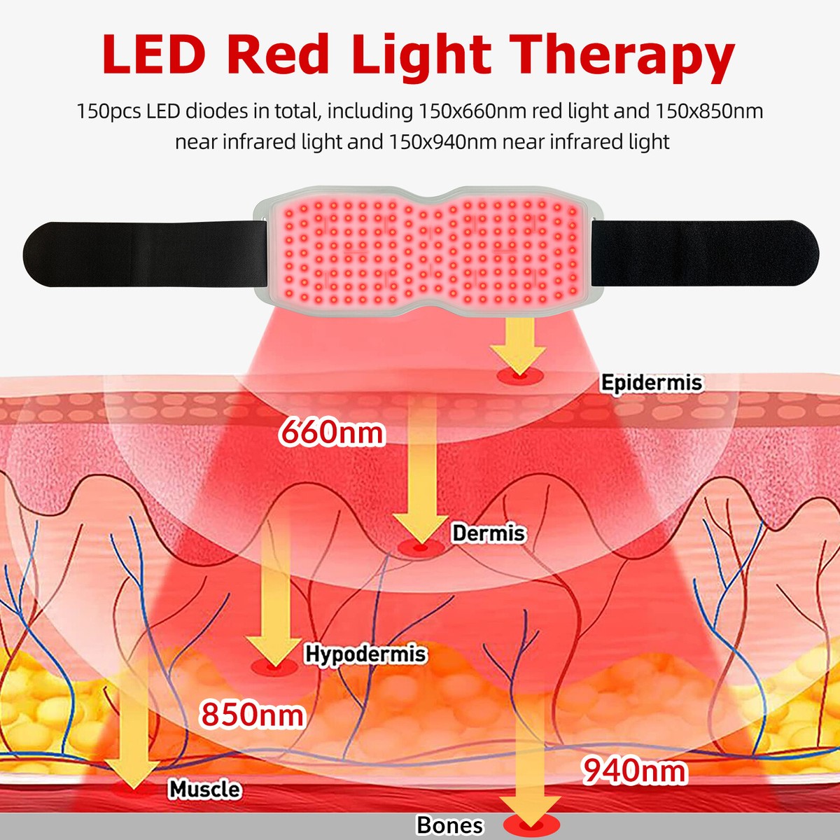 Red LED Therapy Wrap Waist Band  660mn red light NWT caring-mill-infrared-red-light  main image 2