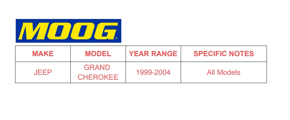 MOOG 513159 Front Wheel Bearings Hub Set For 1999-2004 Jeep Grand Cherokee 5Lugs - Image 3 of 4