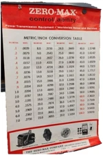 Vintage Metric to Inch / Fraction to Decimal Chart Flexible Sign 34" x 22"