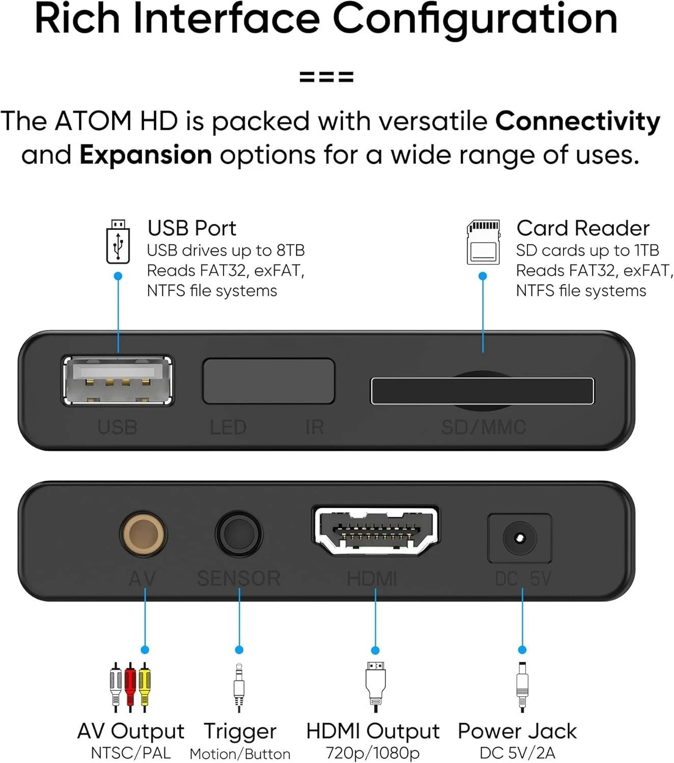 1080P HDMI Digital Media Player - Compact Design for USB & SD Playback