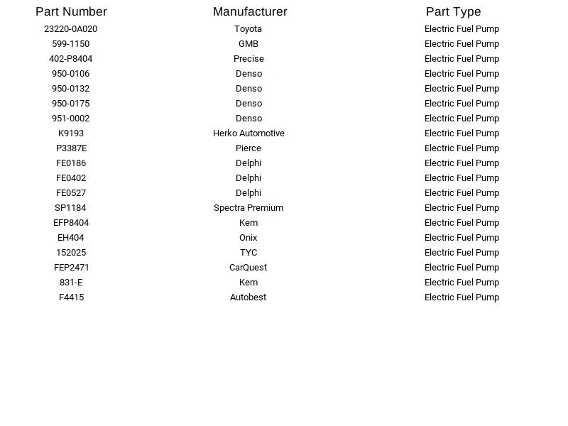 Nueva bomba de combustible Bosch 69554 para vehículos Lexus Scion Toyota Foto 3 de 4