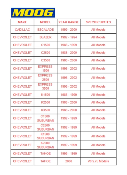 Par MOOG de hastes de amarração externas frontais link para Blazer K2500 C3500 Express 1500 ES2836 - Imagem 2 de 4