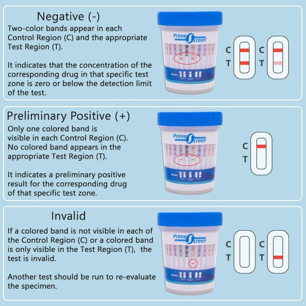Prime Screen12 Panel Multi Drug Urine Test Compact Cup (Amp,Bar,Bup