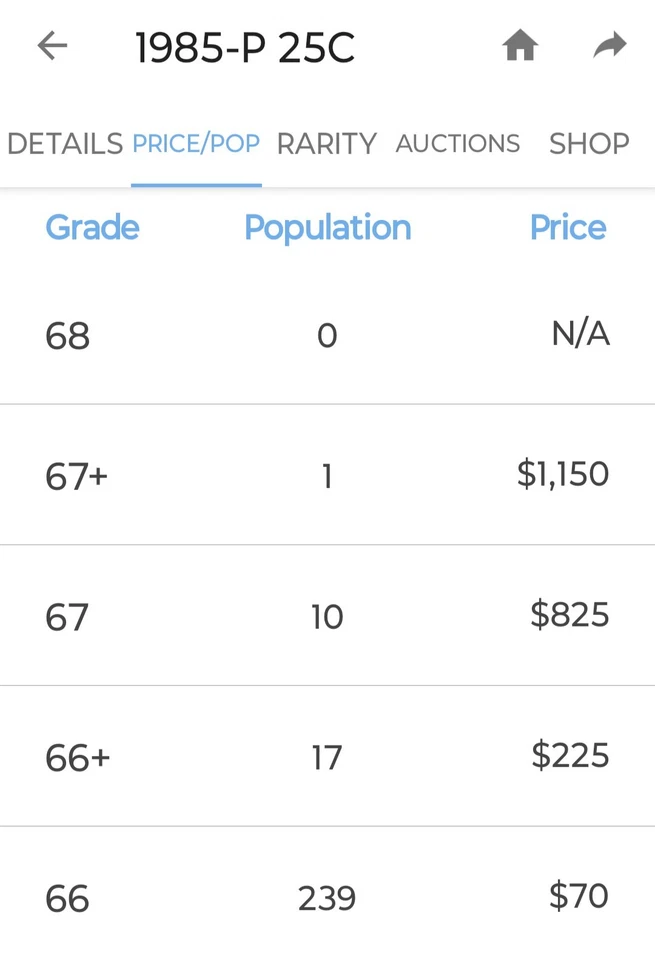 🔥 UNCIRCULATED 1985-P WASHINGTON QUARTER DDO DDR VARIETY - Image 3 of 4