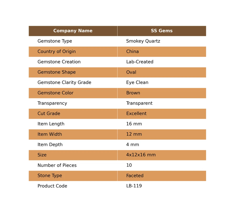 10 Pcs Lab-Created Smokey Quartz Pendant Supply Oval Faceted Lot 4x12x16 mm - Image 2 of 4