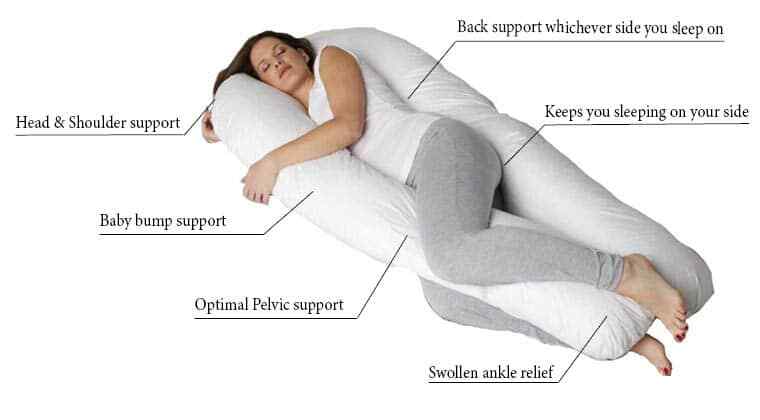 Hugging Pillow How To Wash Baby Pillow Nursing Pillow Body Pillow