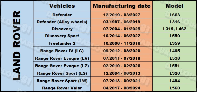 4x Sensor de Pressão dos Pneus Válvula Haste Reparo TPMS para Land Rover Range Velar Evoque - Imagem 2 de 4