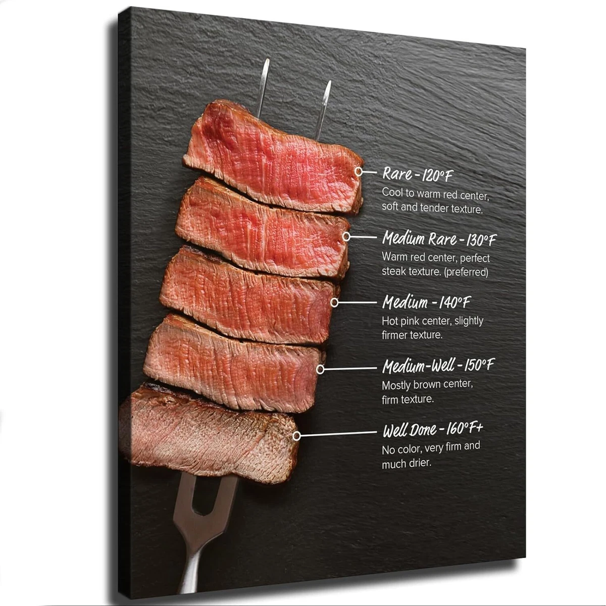 Steak hot sale done chart