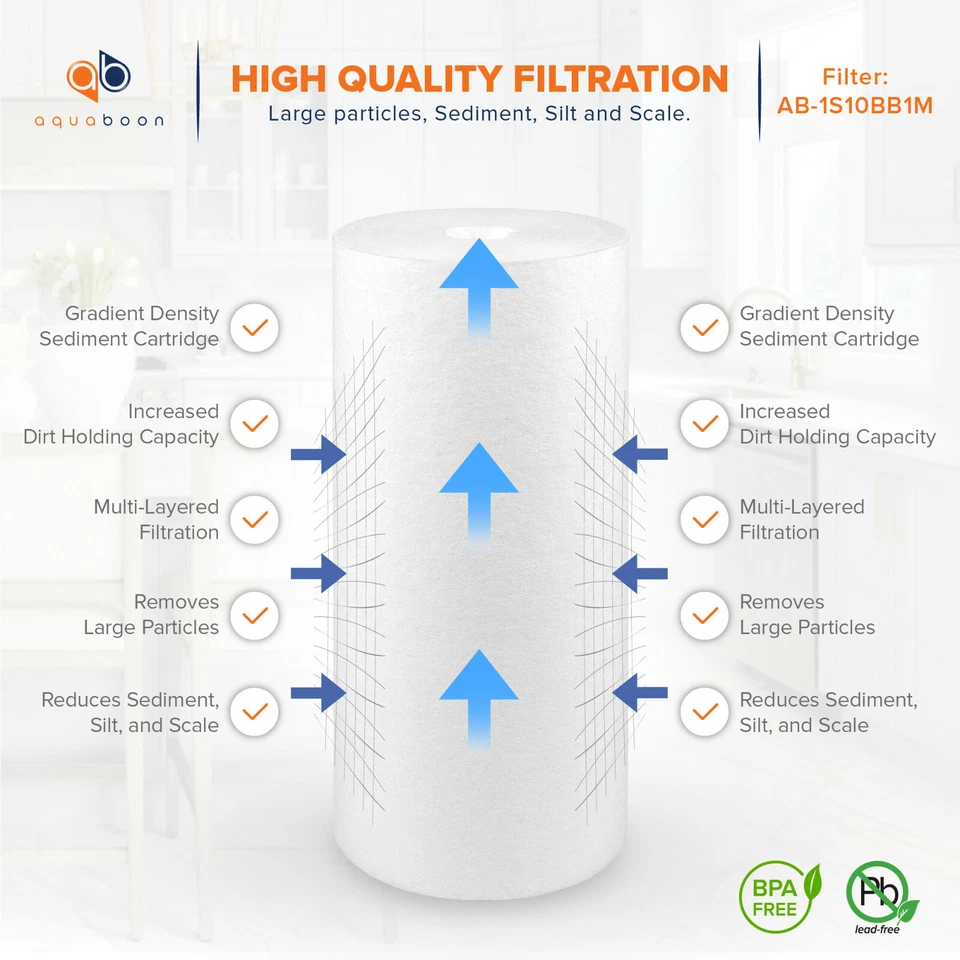 2-PACK of Aquaboon Sediment Water Filter Whole House Big Blue 1 Micron 10"x4.5" - Image 3 of 4