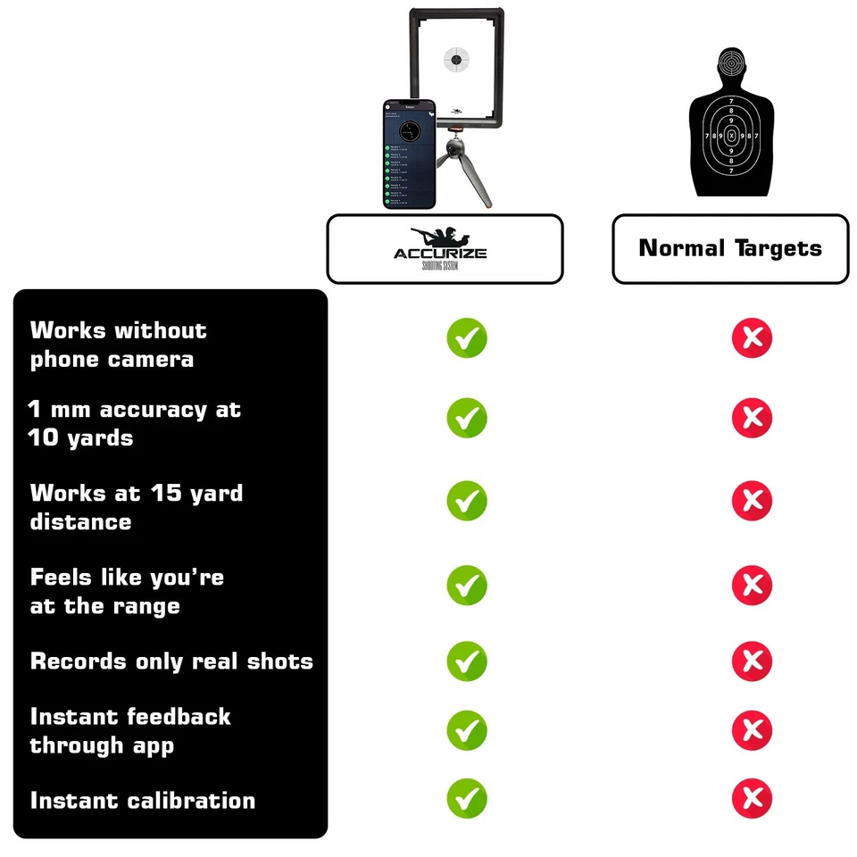Accurize Shooting System, Advanced Dry Fire System for Practice - Gewehr/Pistole - Bild 3 von 4