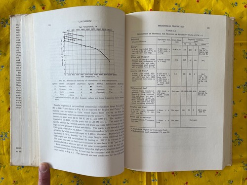 Behavior & Properties Refractory Materials by TE Tietz & JW Wilson (1965 HCD) - Picture 6 of 12