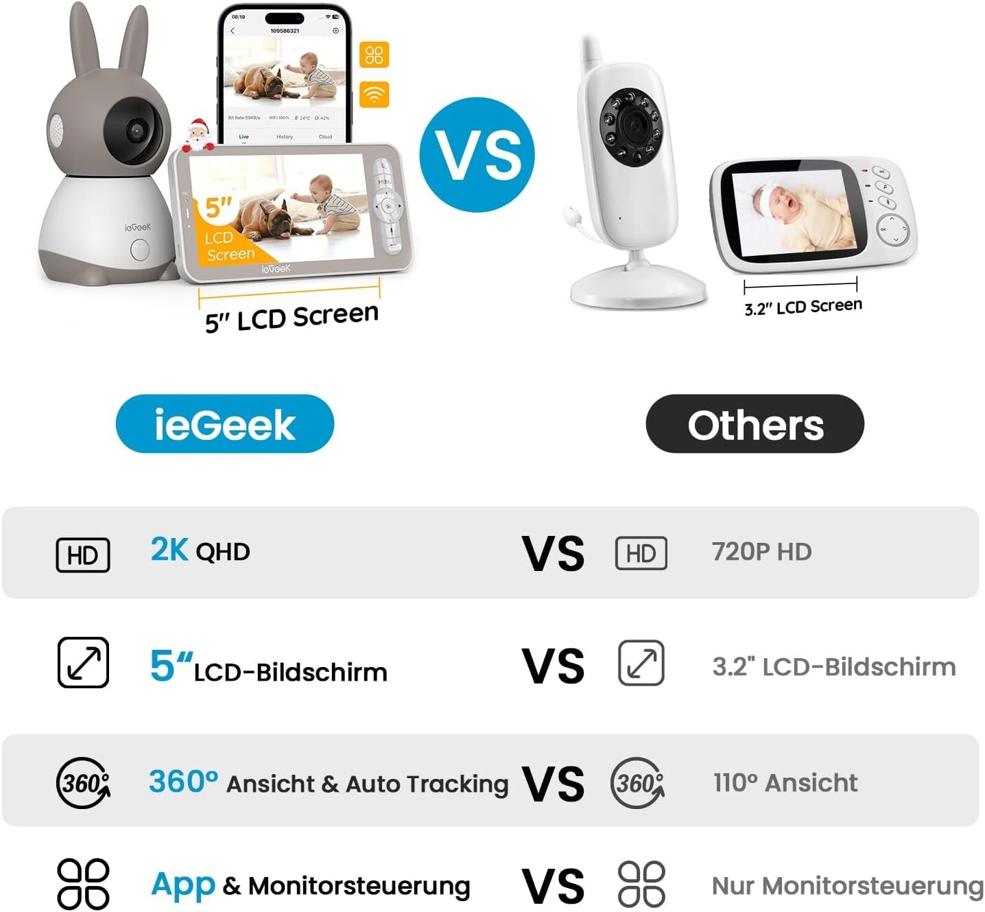 ieGeek Babyphone mit 2 Kamera,5 Zoll WLAN Video 360 PTZ Mobile App Steuerung