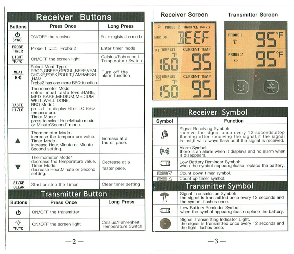 BBQ  Meat Thermometer Wireless and Ready for Summer Picnics