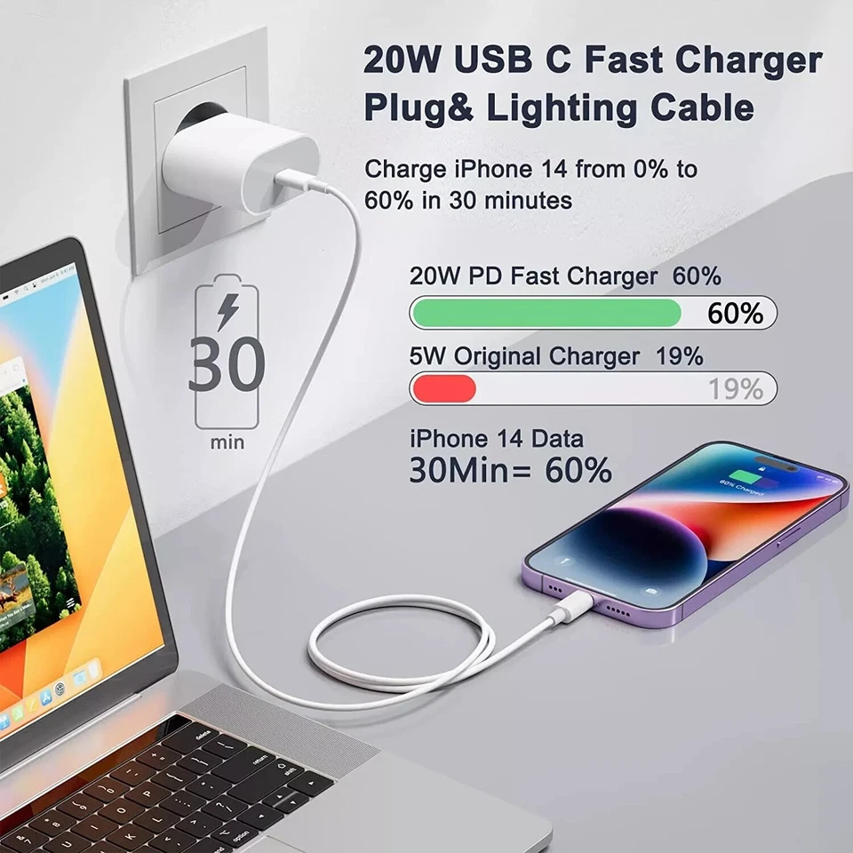 20W USB Type-C Wall Adapter Fast Charger PD Power For iPhone 17 16 15 14 13 Pro - image 2 of 4