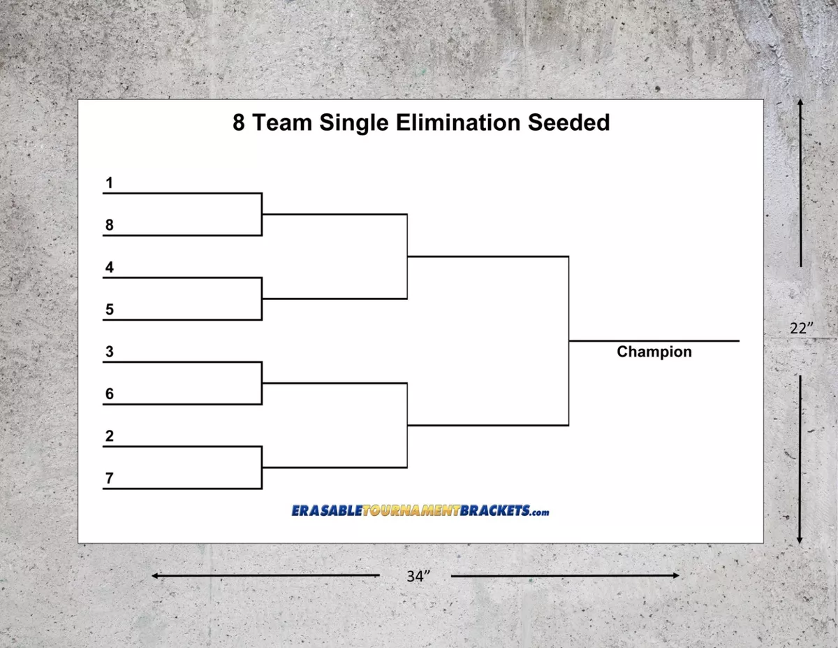 Single elimination tournament for 8 participants