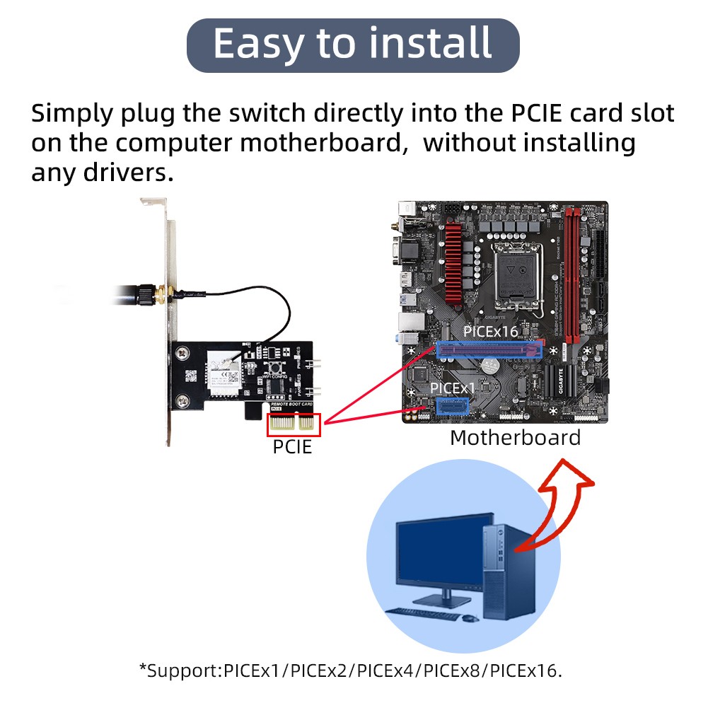 WiFi Intelligent Computer Power Reset Switch Remote APP Controlled Voice