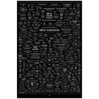 Great Awakening Conspiracy Theory Mind Map Art Poster