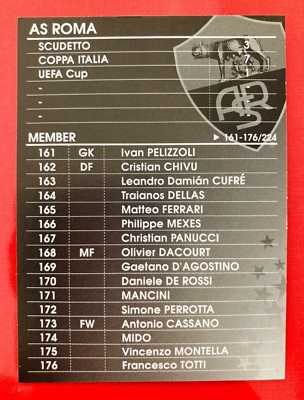 2004-05 Panini SEGA WCCF European Clubs AS Roma complete team set