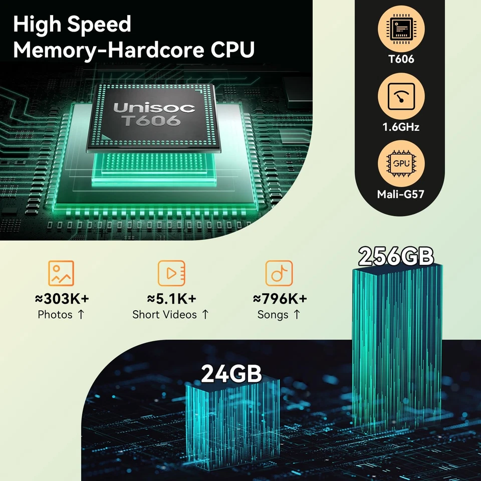 Tablet 10 inch,Android 15 Tablet–Gemini AI,24GB RAM+256GB ROM+2TB,Keyboard & ... - Image 2 of 4