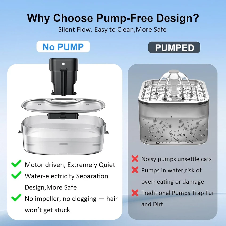 Wireless Cat Water Fountain, 112oz/3.3L No Pump Whisper Quiet Pet Water Fountain - Image 2 of 4