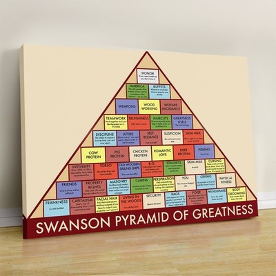 Ron Swanson Pyramid of Greatness Canvas Poster Parks and Rec Art