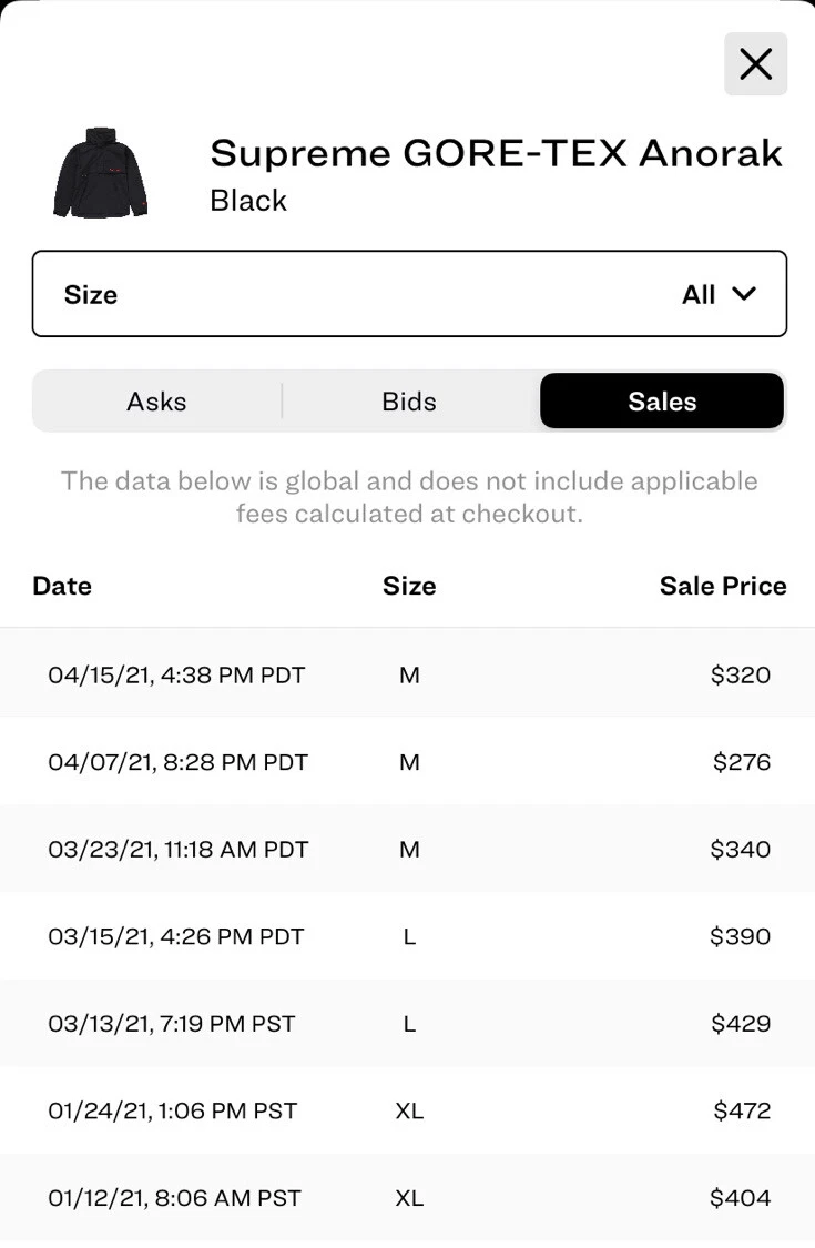 Supreme 20SS GORE-TEX Anorak Black Size Large 100% Authentic