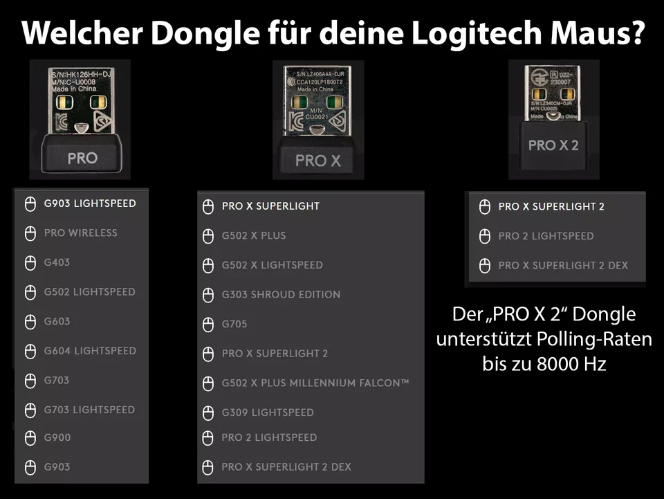 Dongle | Logitech G Pro X Superlight 1 2 DEX G502 X USB Receiver Stick Empfänger - Bild 2 von 3