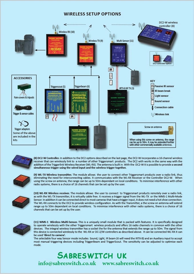 Triggersmart remote trigger converter for MK2 controller - by Sabreswitch - Image 3 of 3