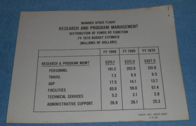 NASA Print HQ-MP69-4049 Research & Program Management FY 1970 Budget Estimate