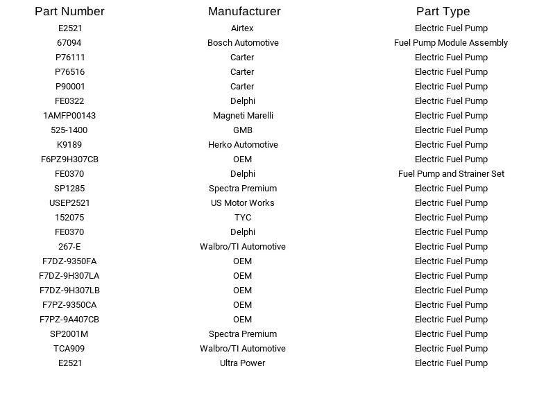 Bomba de combustible eléctrica Airtex E2521 para Ford Lincoln Mercury 90-98 Foto 3 de 4