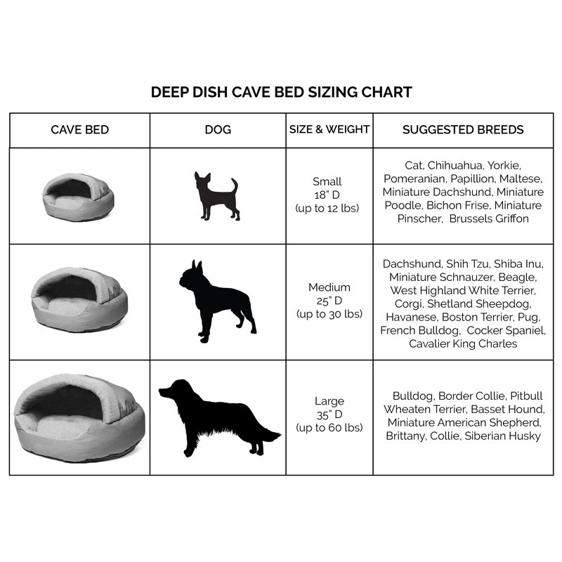 Large Dog Cave Bed Reversible Cushion Sherpa Cozy Indoor Pet Nest Eco-Friendly - Image 3 of 4