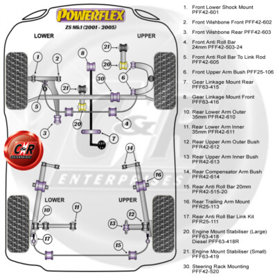Powerflex Black Lowr Motorlager Große Buchse Für Seat Arosa (97-04
