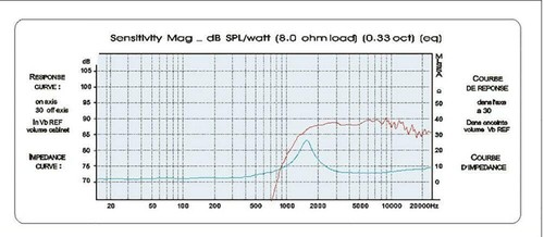 Tweeter febbre a cupola di seta 4 pollici altoparlante HiFI ultrasottile fai da te singolo nuovo - Foto 5 di 8