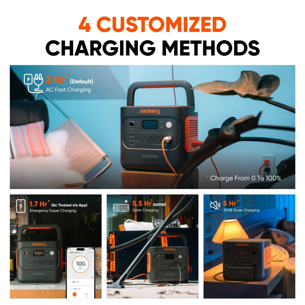 Jackery Power Station Explorer 2000 V2 with 200W Solar Panel | eBay