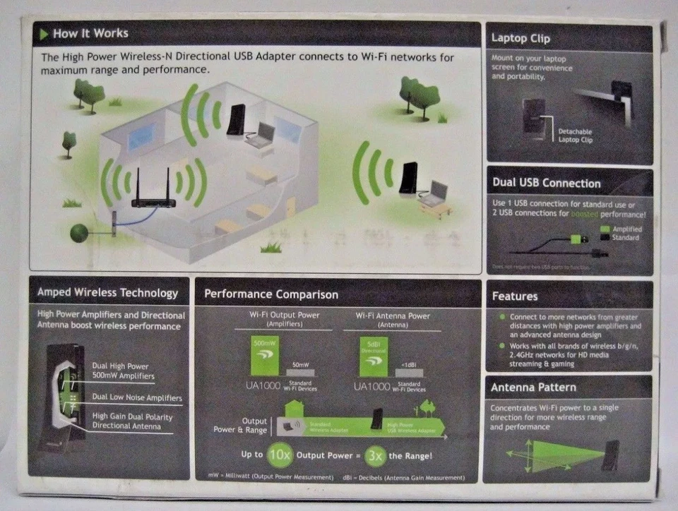 Adaptador USB Direccional Amped Inalámbrico Alta Potencia Inalámbrico-N 500mW (UA1000) Foto 2 de 2