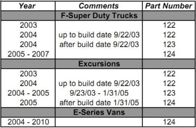 FICM selection chart