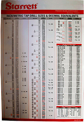 32nds To Decimal Chart