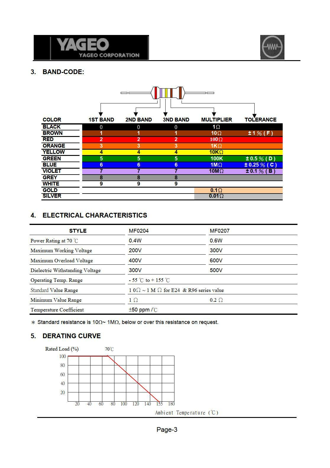 100 Stück Widerstand 330K Ohm 0.6W Metallfilm 1% - POPESQ Elektronik Bauteile
