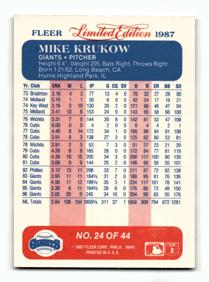 Mike Krukow 1987 Fleer Limited Edition #24 San Francisco Giants Near Mint NM - Image 2 of 2
