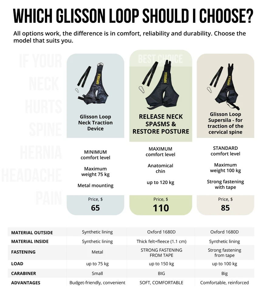 Dispositivo de tracción para cuello Glisson Loop - Entrenador ortopédico estándar Supersila Foto 3 de 4