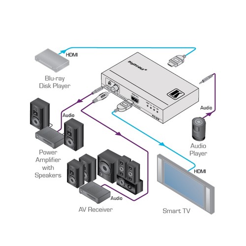 Kramer DigiTOOLS FC-69 4K HDMI ReClock Audio De/Embedder SPDIF UHD EDID/HDCP - Picture 6 of 7