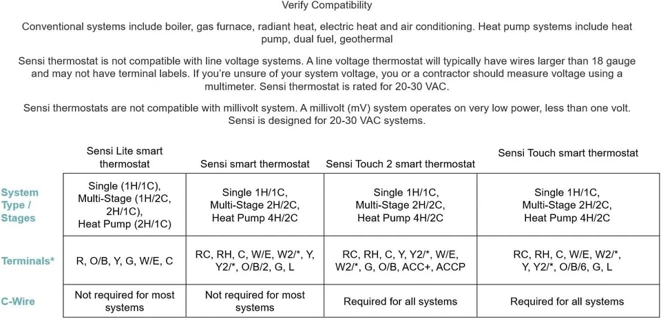 Smart Wi-Fi Thermostat - Programmable, Privacy Protection - Image 4 of 4