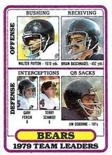 A0295- 1980 Topps FB #s 226-300 MOST STOCK PHOTOS -You Pick- 15+ FREE US SHIP
