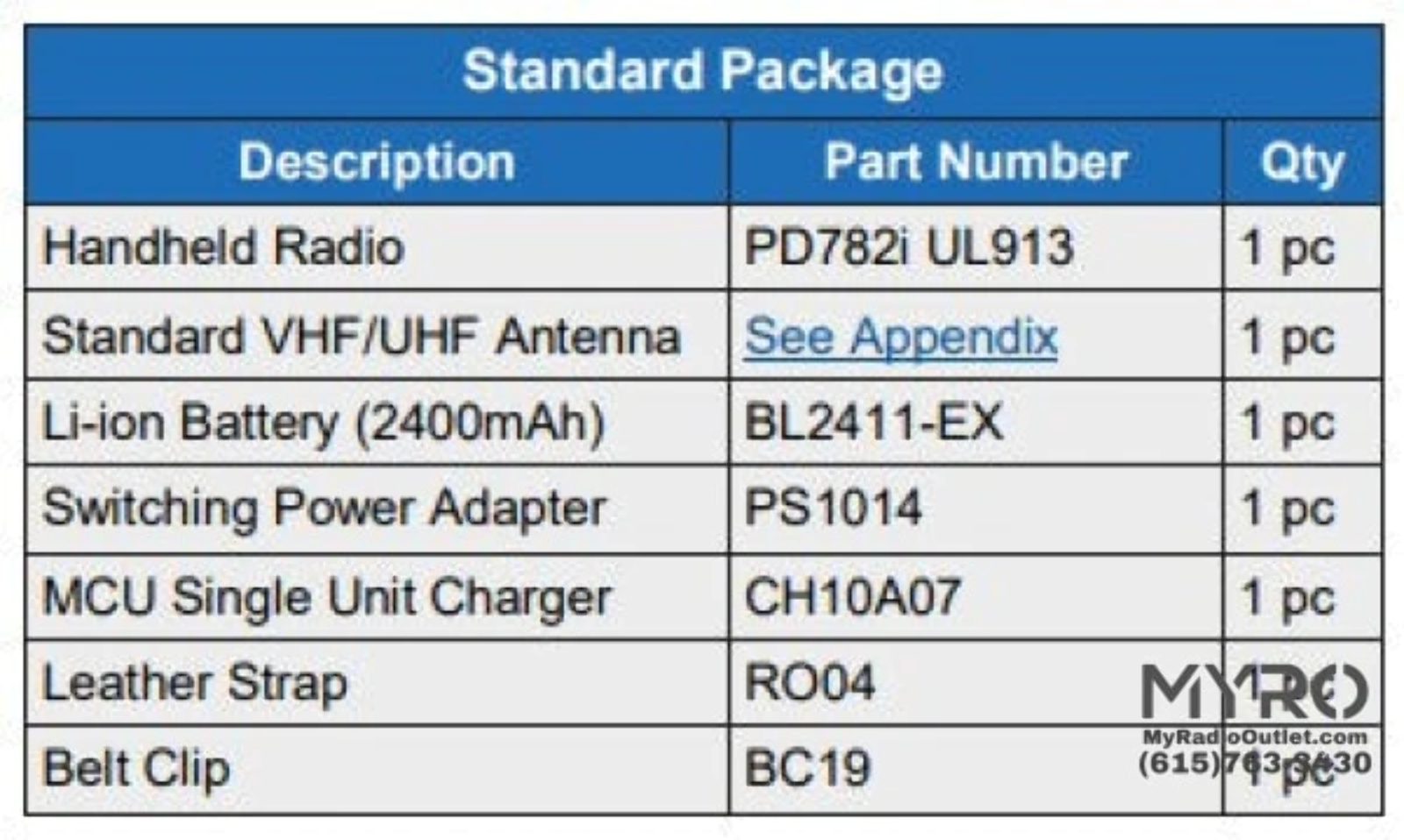 Hytera PD782i UL913 Intrinsically DMR Twoway Radio eBay